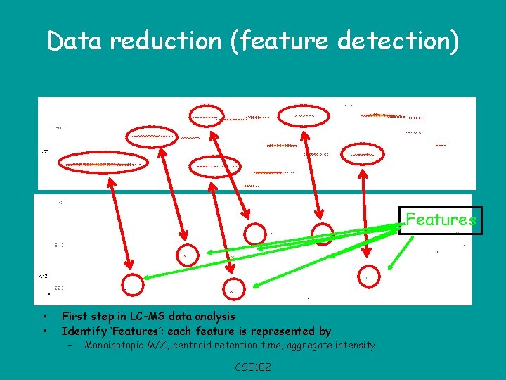 Data reduction (feature detection) Features • • First step in LC-MS data analysis Identify