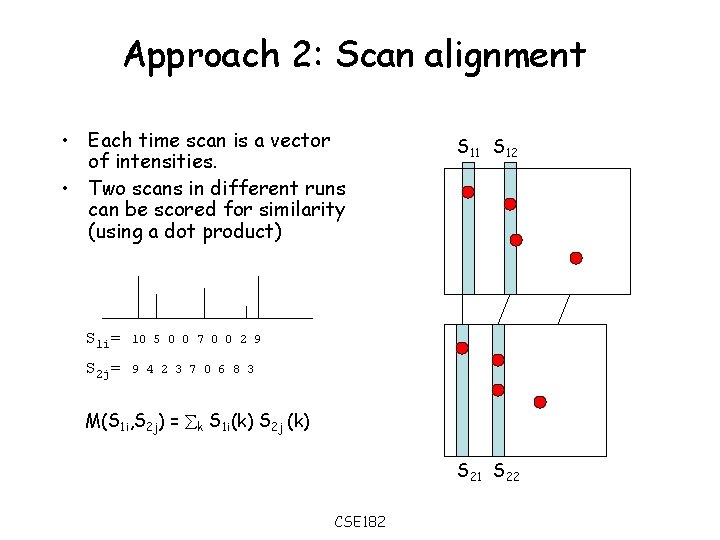 Approach 2: Scan alignment • Each time scan is a vector of intensities. •