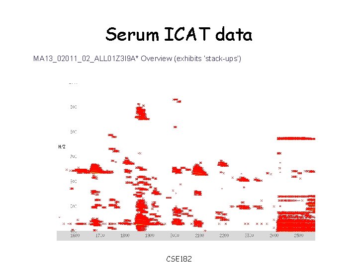 Serum ICAT data MA 13_02011_02_ALL 01 Z 3 I 9 A* Overview (exhibits ’stack-ups’)