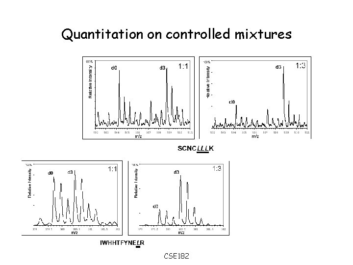 Quantitation on controlled mixtures CSE 182 