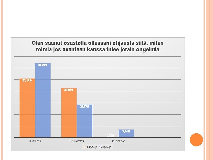 Olen saanut osastolla ollessani ohjausta siitä, miten toimia jos avanteen kanssa tulee jotain ongelmia