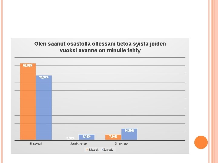 Olen saanut osastolla ollessani tietoa syistä joiden vuoksi avanne on minulle tehty 92, 86%