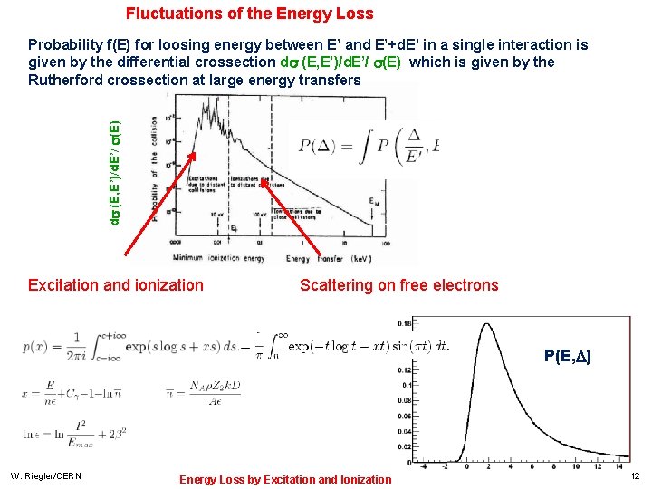 Fluctuations of the Energy Loss d (E, E’)/d. E’/ (E) Probability f(E) for loosing