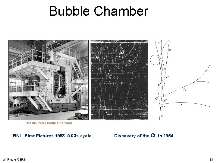 Bubble Chamber BNL, First Pictures 1963, 0. 03 s cycle W. Riegler/CERN Discovery of