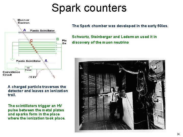 Spark counters The Spark chamber was developed in the early 60 ies. Schwartz, Steinberger