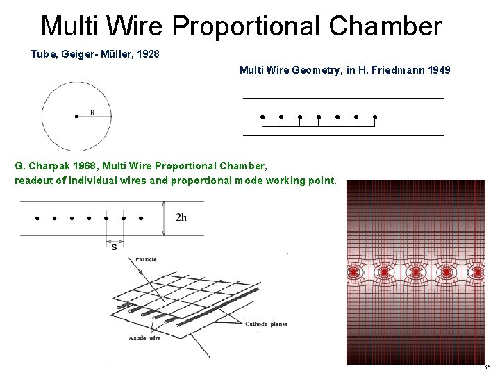 Multi Wire Proportional Chamber Tube, Geiger- Müller, 1928 Multi Wire Geometry, in H. Friedmann