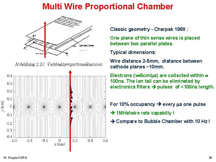 Multi Wire Proportional Chamber Classic geometry - Charpak 1968 : One plane of thin