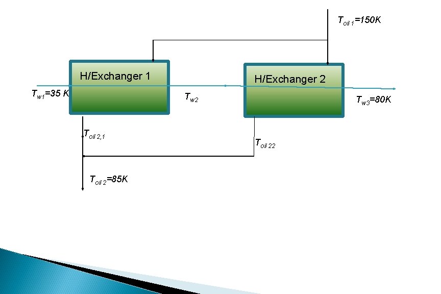 Toil 1=150 K H/Exchanger 1 Tw 1=35 K H/Exchanger 2 Tw 2 Toil 2,