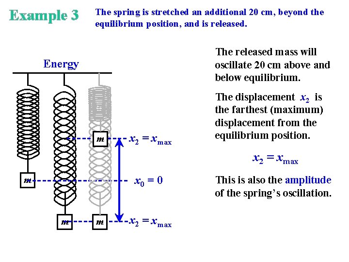 Example 3 The spring is stretched an additional 20 cm, beyond the equilibrium position,