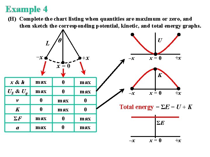 Example 4 (H) Complete the chart listing when quantities are maximum or zero, and