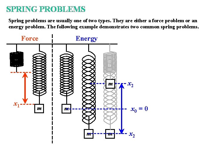 SPRING PROBLEMS Spring problems are usually one of two types. They are either a