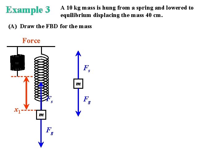 Example 3 A 10 kg mass is hung from a spring and lowered to