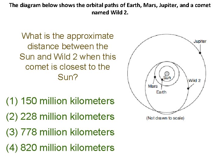 The diagram below shows the orbital paths of Earth, Mars, Jupiter, and a comet