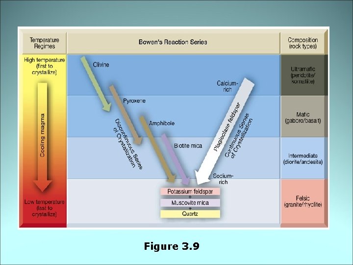 Figure 3. 9 