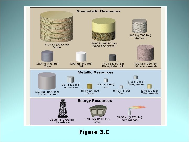 Figure 3. C 