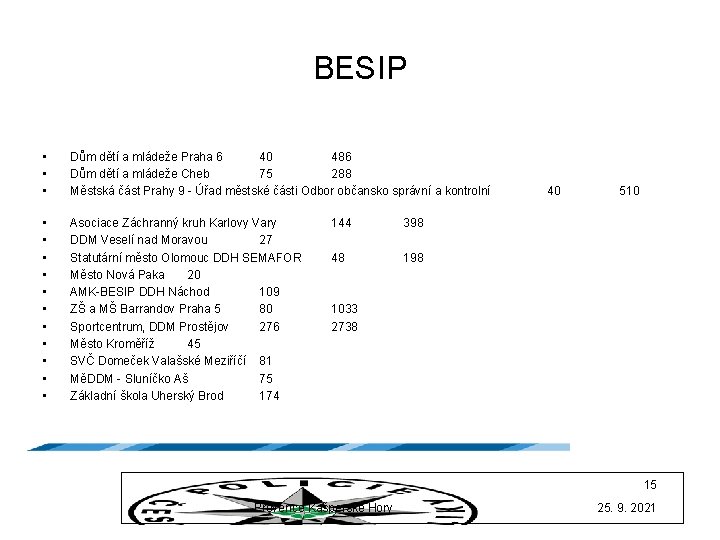 BESIP • • • Dům dětí a mládeže Praha 6 40 486 Dům dětí