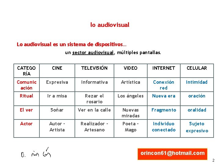 lo audiovisual Lo audiovisual es un sistema de dispositivos… un sector audiovisual, múltiples pantallas.