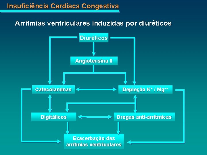 Insuficiência Cardíaca Congestiva Arritmias ventriculares induzidas por diuréticos Diuréticos Angiotensina II Catecolaminas Depleção K+