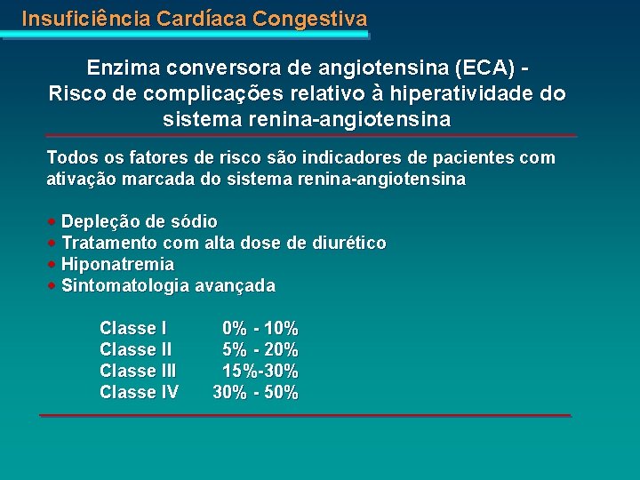 Insuficiência Cardíaca Congestiva Enzima conversora de angiotensina (ECA) Risco de complicações relativo à hiperatividade