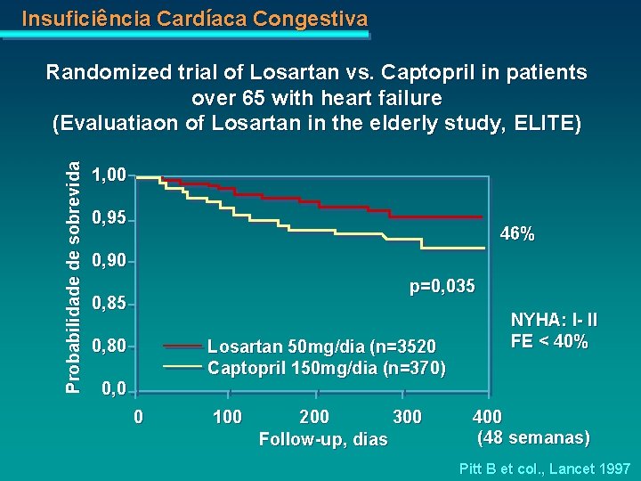 Insuficiência Cardíaca Congestiva Probabilidade de sobrevida Randomized trial of Losartan vs. Captopril in patients