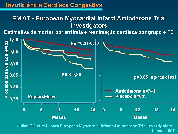 Insuficiência Cardíaca Congestiva EMIAT - European Myocardial Infarct Amiodarone Trial investigators Probabilidade de sobrevida