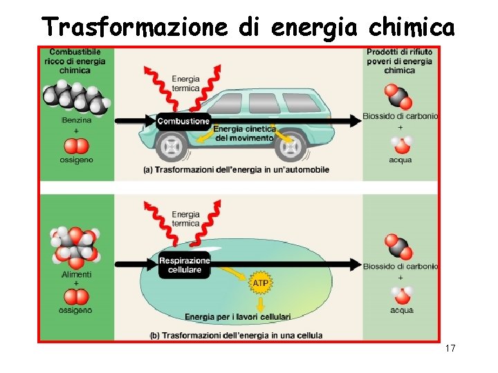 Trasformazione di energia chimica 17 