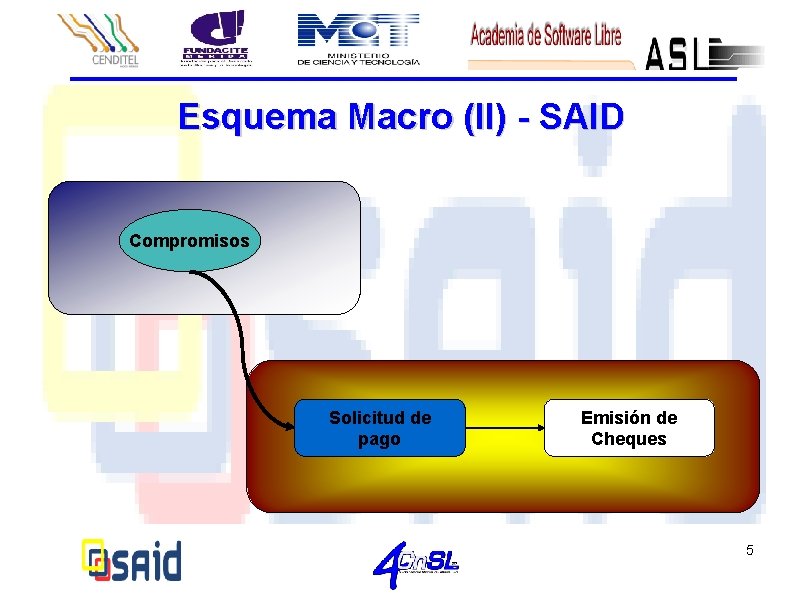 Esquema Macro (II) - SAID Compromisos Solicitud de pago Emisión de Cheques 5 