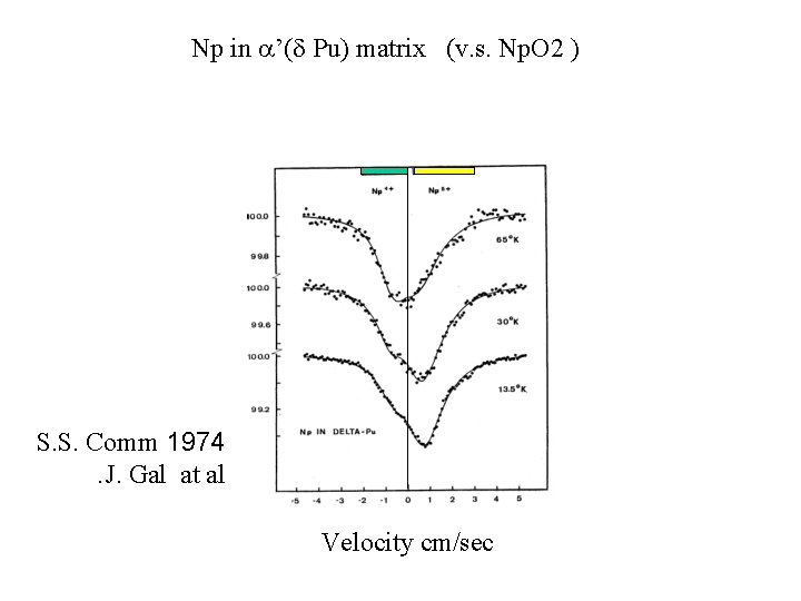 Np in ’( Pu) matrix (v. s. Np. O 2 ) S. S. Comm