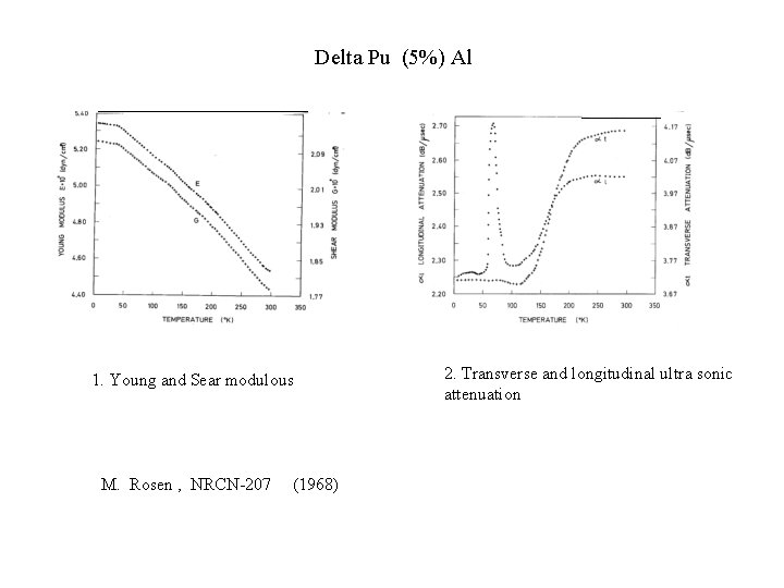 Delta Pu (5%) Al 1. Young and Sear modulous M. Rosen , NRCN-207 (1968)