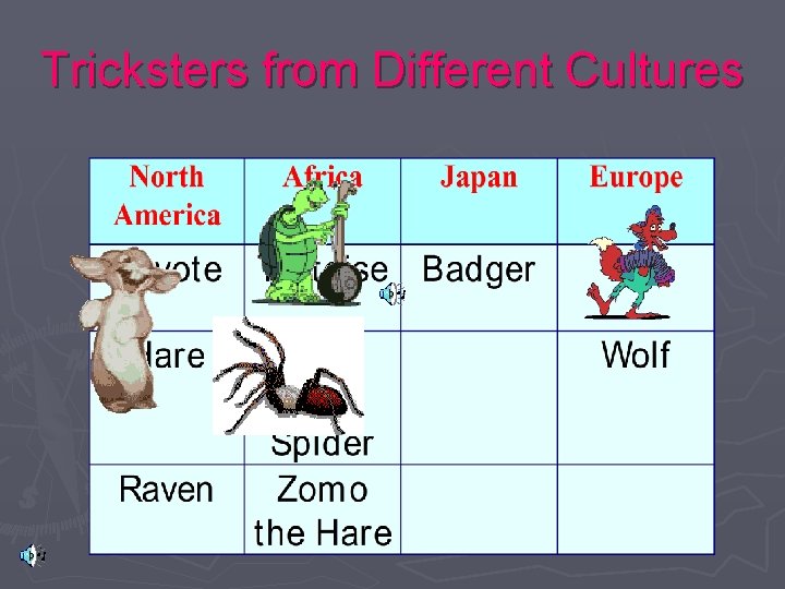 Tricksters from Different Cultures 