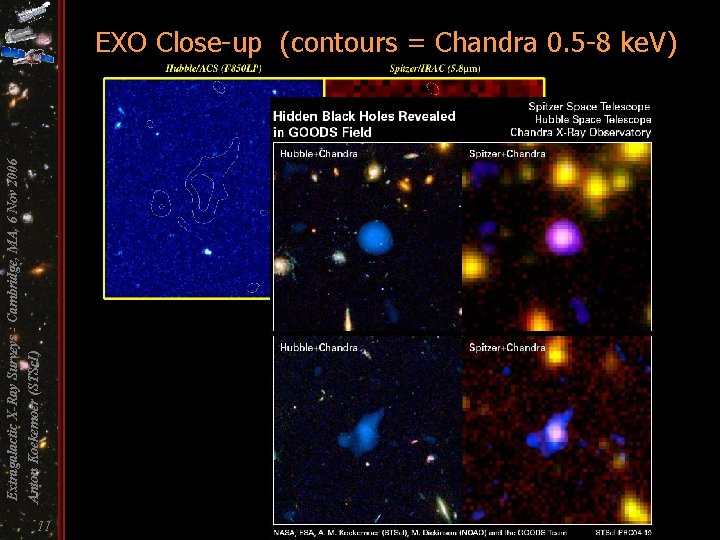 Anton Koekemoer (STSc. I) Extragalactic X-Ray Surveys - Cambridge, MA, 6 Nov 2006 EXO