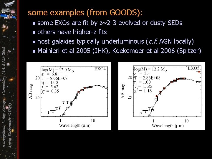 some examples (from GOODS): some EXOs are fit by z~2 -3 evolved or dusty