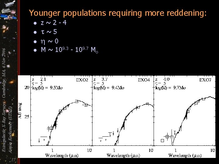 Younger populations requiring more reddening: l l l Anton Koekemoer (STSc. I) Extragalactic X-Ray