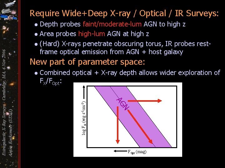 Require Wide+Deep X-ray / Optical / IR Surveys: Depth probes faint/moderate-lum AGN to high