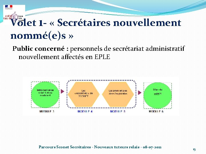 Volet 1 - « Secrétaires nouvellement nommé(e)s » Public concerné : personnels de secrétariat