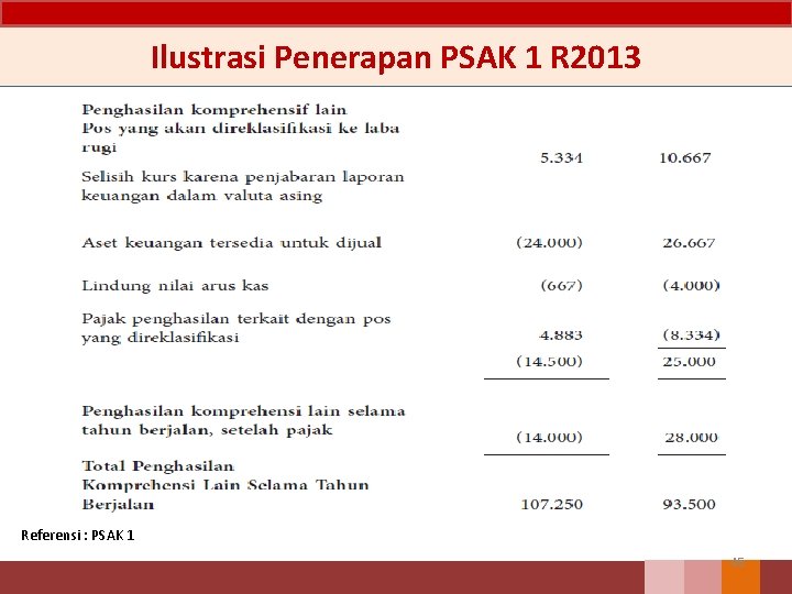 Ilustrasi Penerapan PSAK 1 R 2013 Referensi : PSAK 1 45 