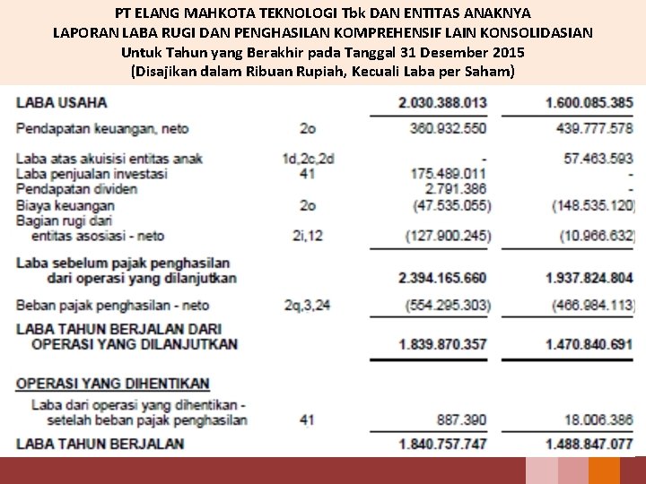 PT ELANG MAHKOTA TEKNOLOGI Tbk DAN ENTITAS ANAKNYA LAPORAN LABA RUGI DAN PENGHASILAN KOMPREHENSIF