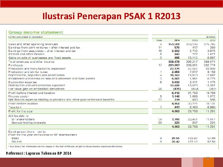 Ilustrasi Penerapan PSAK 1 R 2013 Referensi : Laporan Tahunan BP 2014 49 Ilustrasi Penerapan PSAK 1 R 2013 Referensi : Laporan Tahunan BP 2014 49