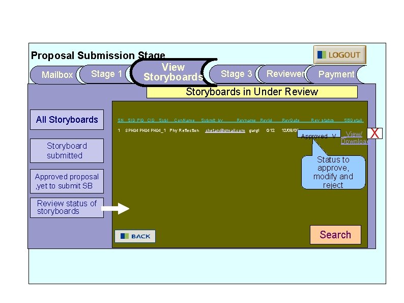 Proposal Submission Stage View Reviewer Payment Stage 1 Stage 3 Mailbox Storyboards in Under