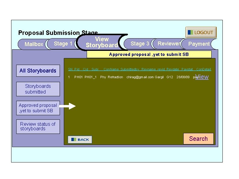 Proposal Submission Stage View Stage 1 Mailbox Storyboard Stage 3 Reviewer Payment Approved proposal