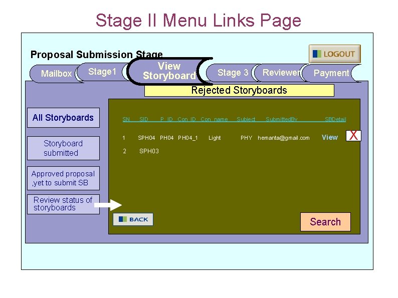 Stage II Menu Links Page Proposal Submission Stage View Stage 1 Reviewer Stage 3