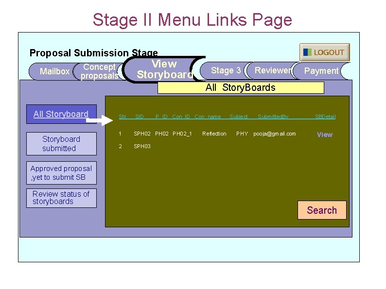 Stage II Menu Links Page Proposal Submission Stage Mailbox View Storyboard Concept proposals Stage