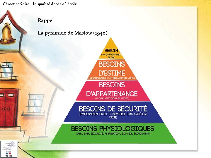 Climat scolaire : La qualité de vie à l'école Rappel La pyramide de Maslow