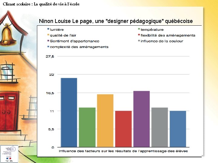 Climat scolaire : La qualité de vie à l'école Ninon Louise Le page, une