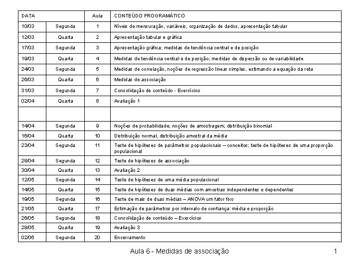 DATA Aula CONTEÚDO PROGRAMÁTICO 10/03 Segunda 1 Níveis de mensuração, variáveis, organização de dados,