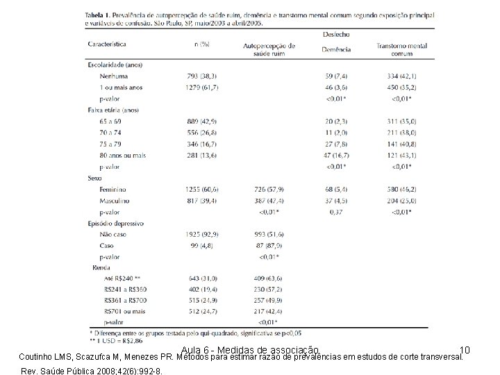 Aula 6 - Medidas de associação 10 Coutinho LMS, Scazufca M, Menezes PR. Métodos