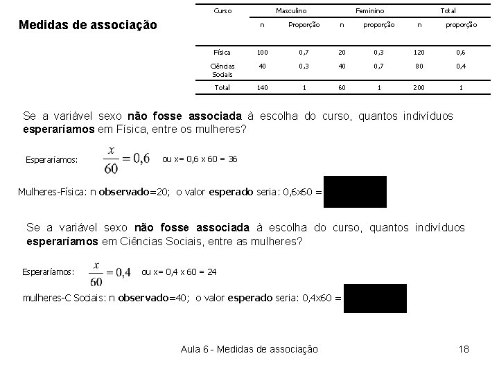 Curso Medidas de associação Masculino Feminino Total n Proporção n proporção Física 100 0,