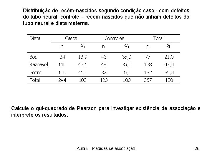 Distribuição de recém-nascidos segundo condição caso - com defeitos do tubo neural; controle –