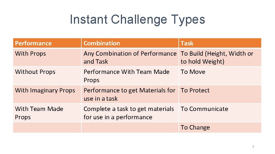 Instant Challenge Types Performance With Props Combination Task Any Combination of Performance To Build Instant Challenge Types Performance With Props Combination Task Any Combination of Performance To Build
