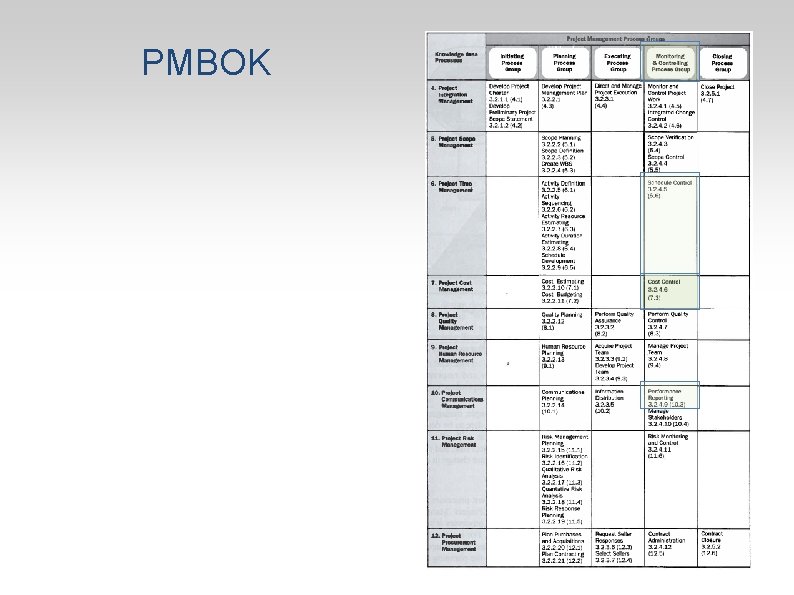 PMBOK 